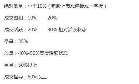 BWIN必赢“换手率”大于25%意味着什么？不懂就别炒股了（附选股指标）(图3)