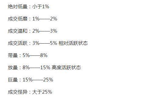 BWIN必赢“换手率”大于25%意味着什么？不懂就别炒股了（附选股指标）(图2)