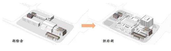 用实操案例告诉你：城市更新背景下的工业厂房旧改路径有哪些(图2)