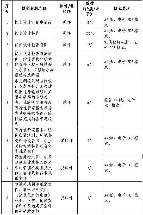 水利基建项目初步设计文件审批(图1)