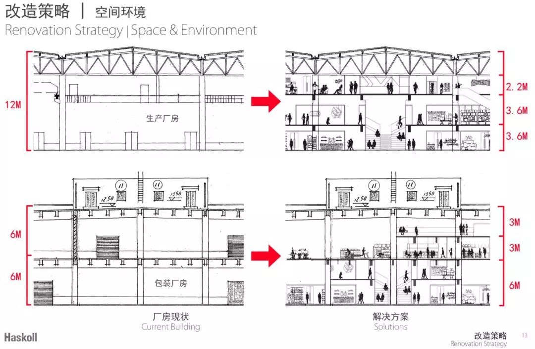 讲座实录 国际视野下的工业遗产保护与当代城市更新(图21)