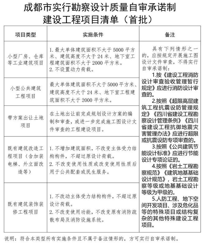 9月1日起申请竣工验收由施工、监理单位在线种情况不予通过！(图2)