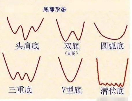 “起爆点”轻松抓主升浪都看这个最“笨”的指标（附公式源码）(图2)