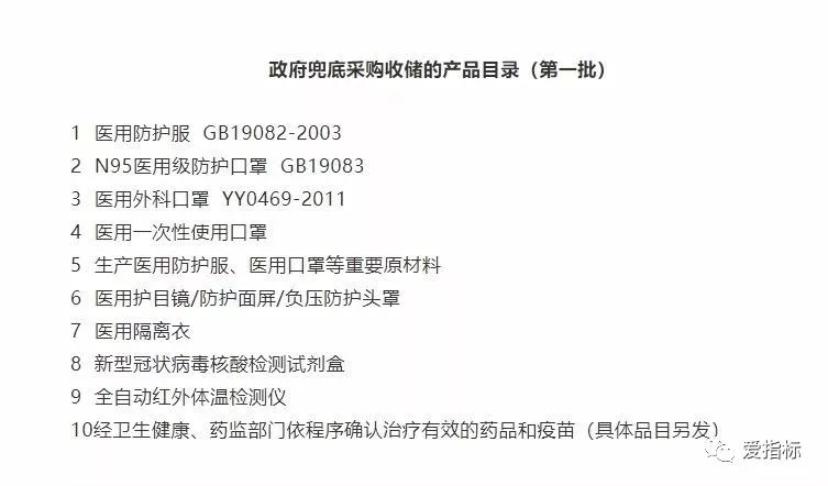 BWIN官网下周热点出来了？源码指标： 筹码 加 成本 压力区 支撑区 突破长期横盘筹码区走牛 反之走坏 筹码峰(图1)