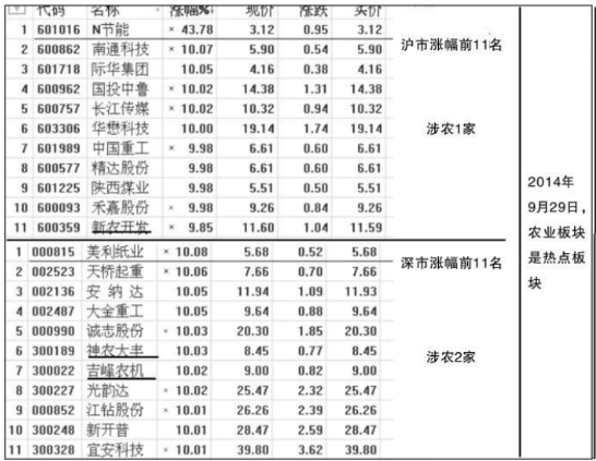 BWIN最新网站盘中选股技巧-追涨三榜个股的买点分析技巧(图1)