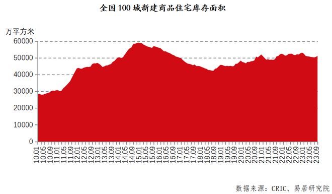 BWIN最新网站樊城核心区挂牌一宗宅地起拍价153亿！襄阳五中附属中学即将开工！(图8)