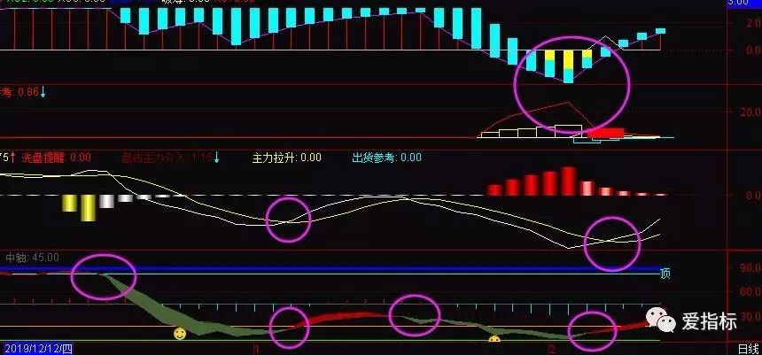 大盘强 个股弱 源码指标：MACD趋势布局 不可获缺 波段高底参考 高抛低吸 转折点参考(图2)