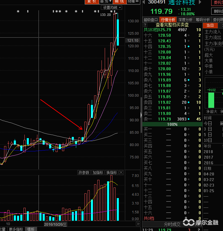 BWIN网站主流热点板块的龙头战法+形态突破战法(图1)