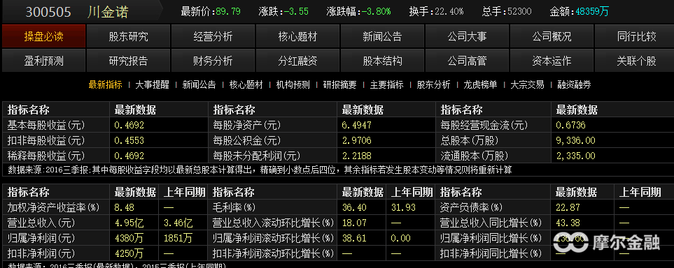 BWIN网站主流热点板块的龙头战法+形态突破战法(图7)