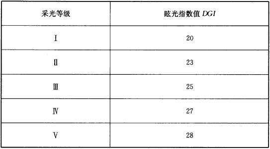 BWIN网站建筑采光设计标准（ GB50033-2013）(图5)