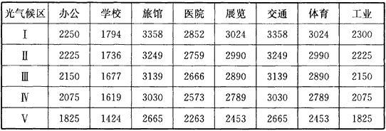 BWIN网站建筑采光设计标准（ GB50033-2013）(图10)