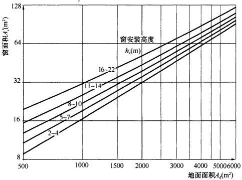 BWIN网站建筑采光设计标准（ GB50033-2013）(图9)