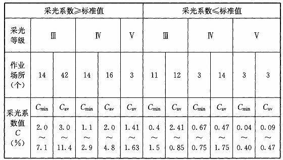 BWIN网站建筑采光设计标准（ GB50033-2013）(图15)