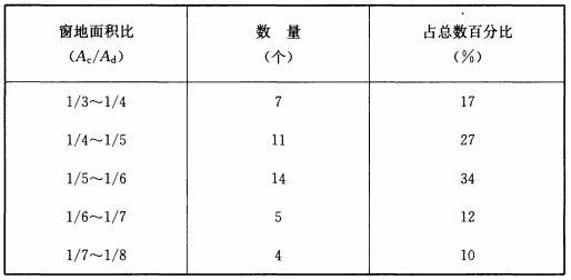 BWIN网站建筑采光设计标准（ GB50033-2013）(图19)