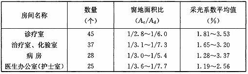 BWIN网站建筑采光设计标准（ GB50033-2013）(图28)