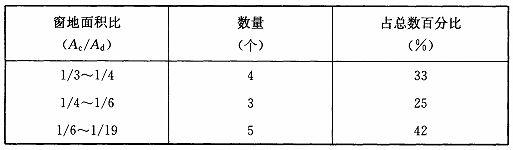 BWIN网站建筑采光设计标准（ GB50033-2013）(图33)