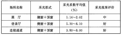 BWIN网站建筑采光设计标准（ GB50033-2013）(图37)