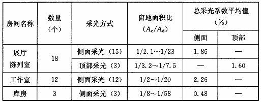 BWIN网站建筑采光设计标准（ GB50033-2013）(图35)