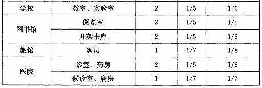 BWIN网站建筑采光设计标准（ GB50033-2013）(图44)