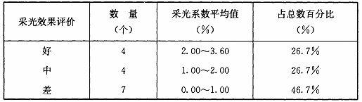 BWIN网站建筑采光设计标准（ GB50033-2013）(图39)