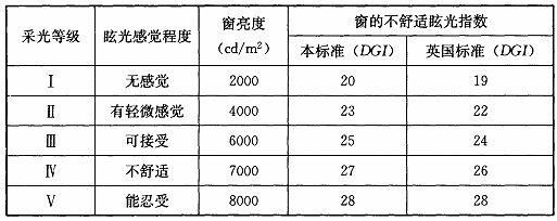 BWIN网站建筑采光设计标准（ GB50033-2013）(图41)