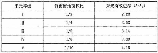 BWIN网站建筑采光设计标准（ GB50033-2013）(图45)