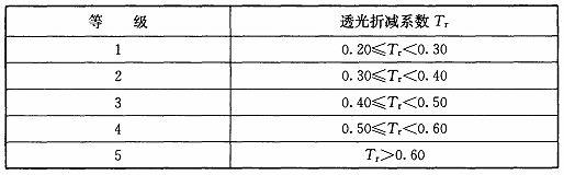 BWIN网站建筑采光设计标准（ GB50033-2013）(图49)