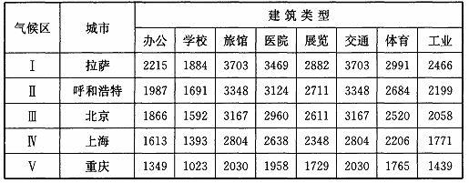 BWIN网站建筑采光设计标准（ GB50033-2013）(图55)