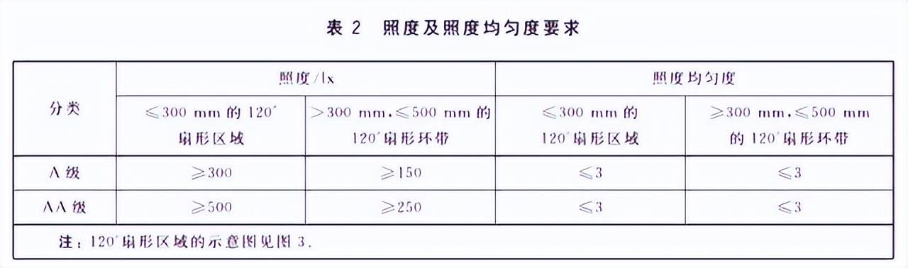 BWIN最新网站搞清楚了！国标AA级远不够儿童读写台灯做不到这几点还是会伤眼(图4)