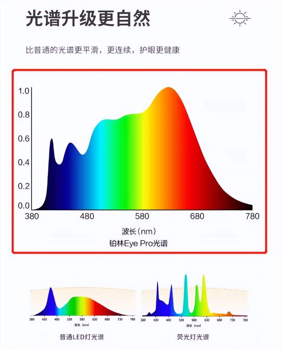 BWIN最新网站搞清楚了！国标AA级远不够儿童读写台灯做不到这几点还是会伤眼(图10)