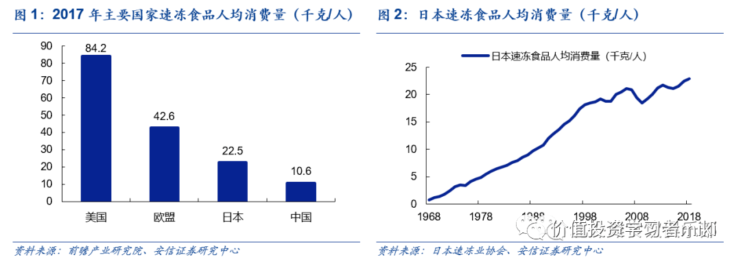 BWIN官方平台大消费行业细分及赛道龙头（含思维导图）(图2)