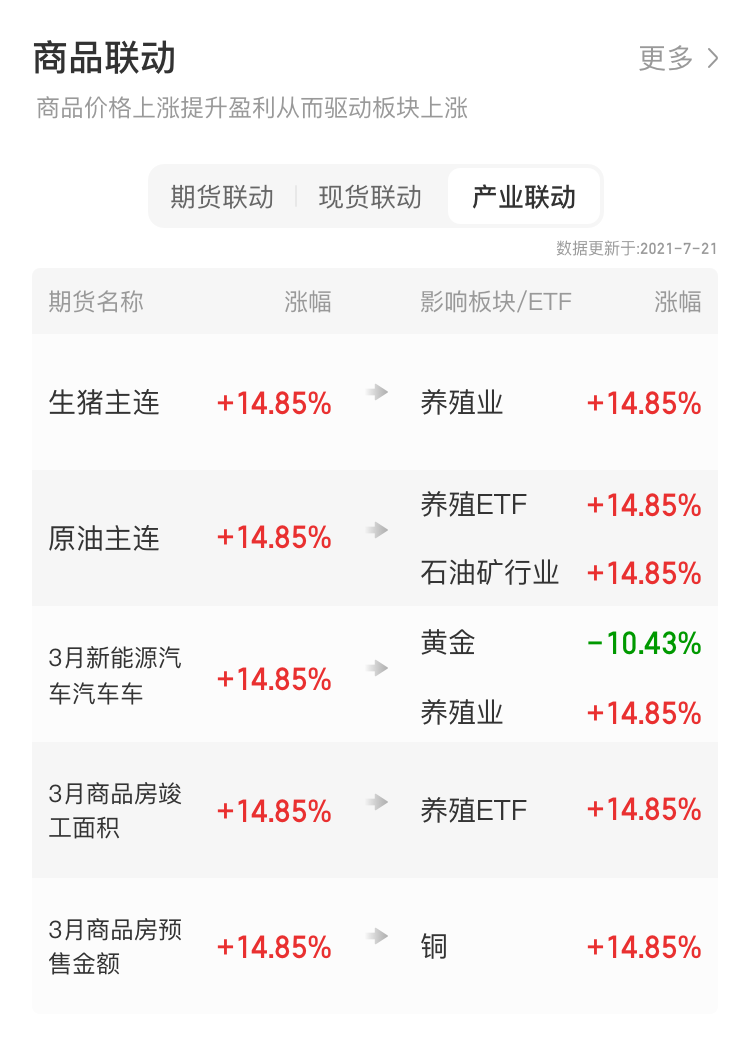 如何分析板块(图2)