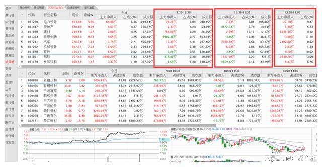 BWIN必赢通达信功能介绍：精准的“实时资金流向”！(图2)