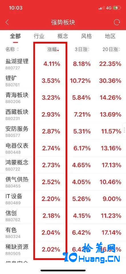 通达信app如何在“强势板块”中寻找强势股（图解）(图2)