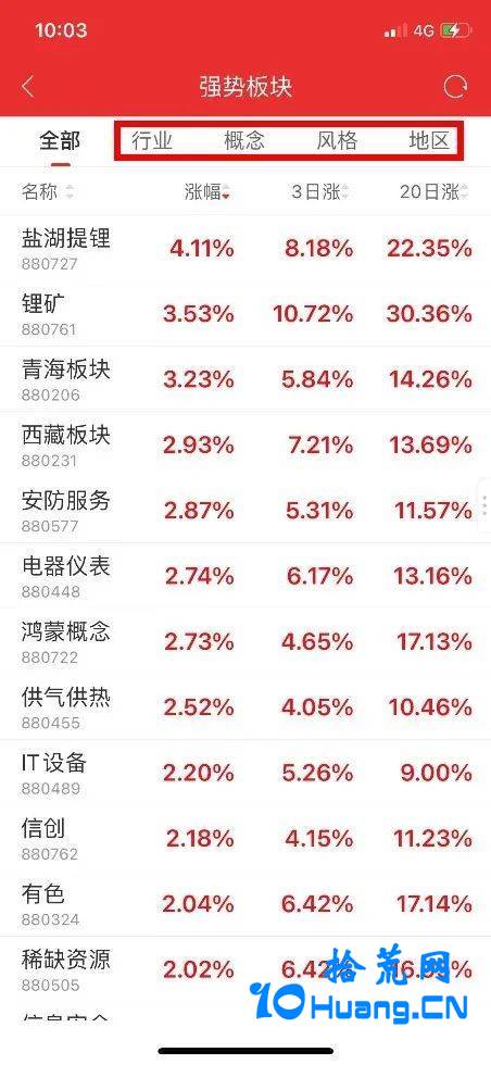 通达信app如何在“强势板块”中寻找强势股（图解）(图3)