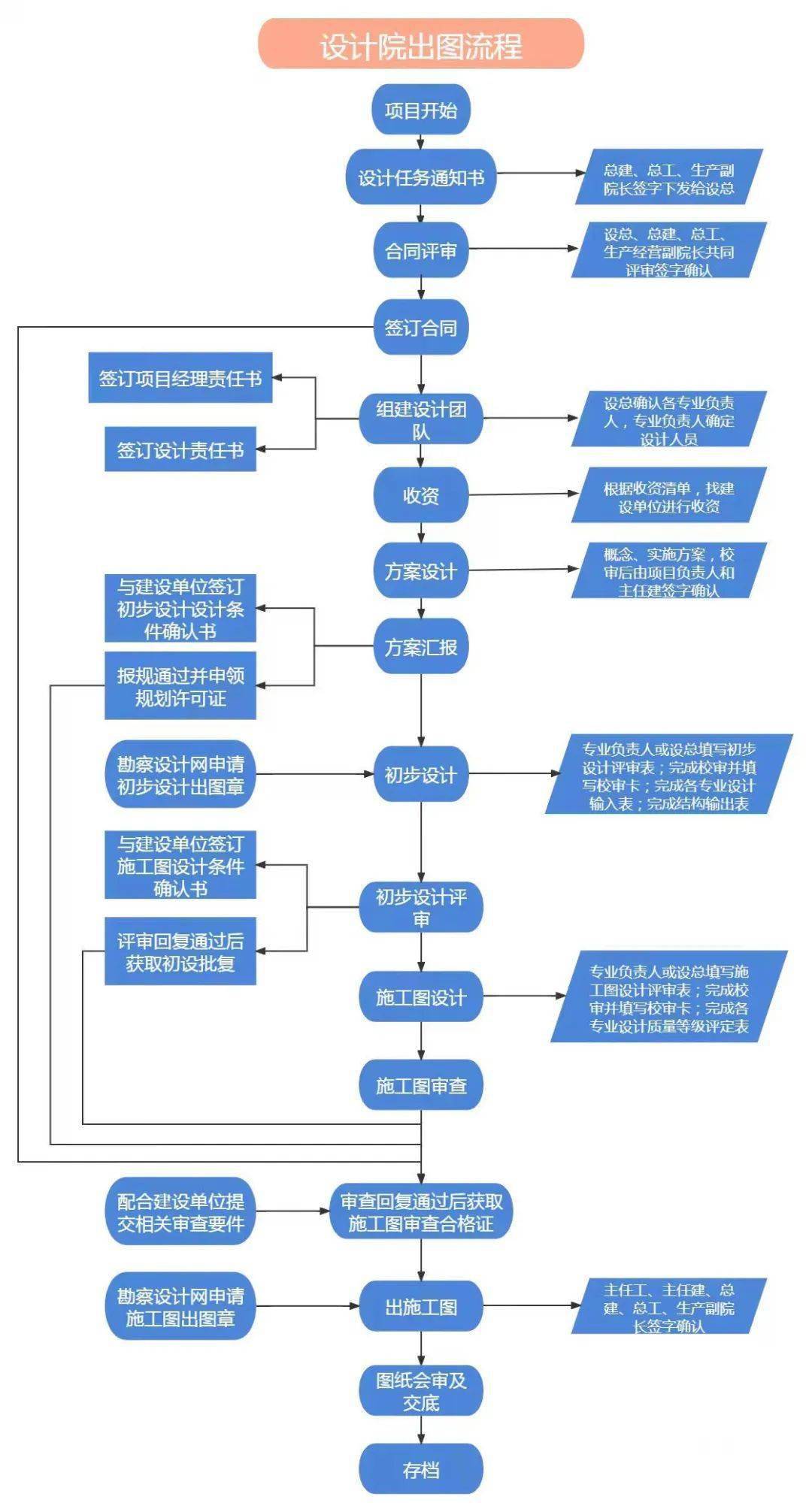 BWIN网站你好！我叫设计院(图4)