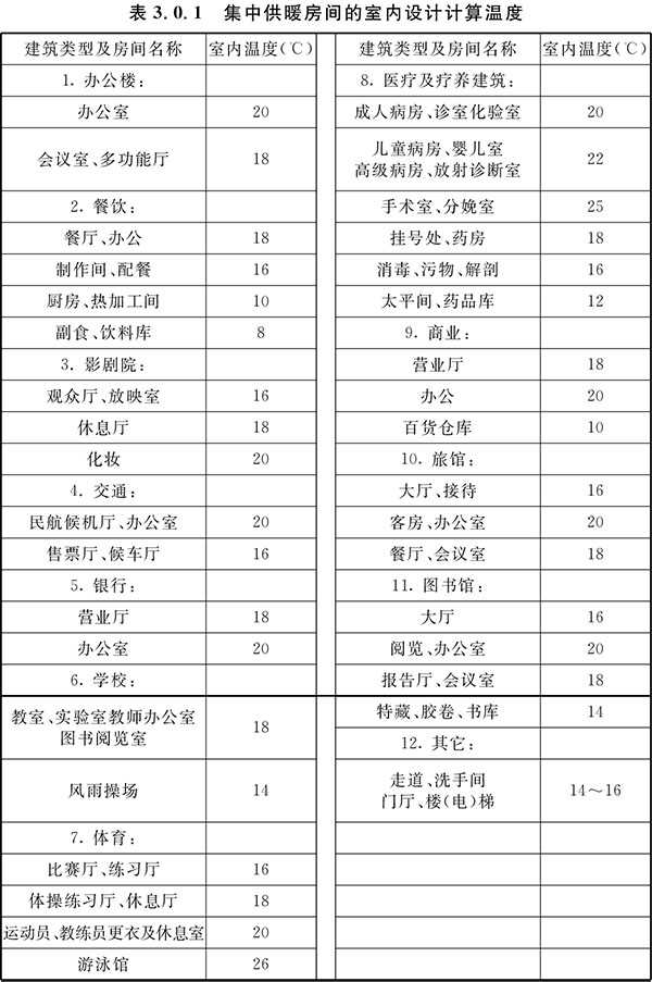 BWIN官方平台公共建筑节能（绿色建筑）设计标准 重庆市工程建设标准(DBJ50-052-2013)(图1)