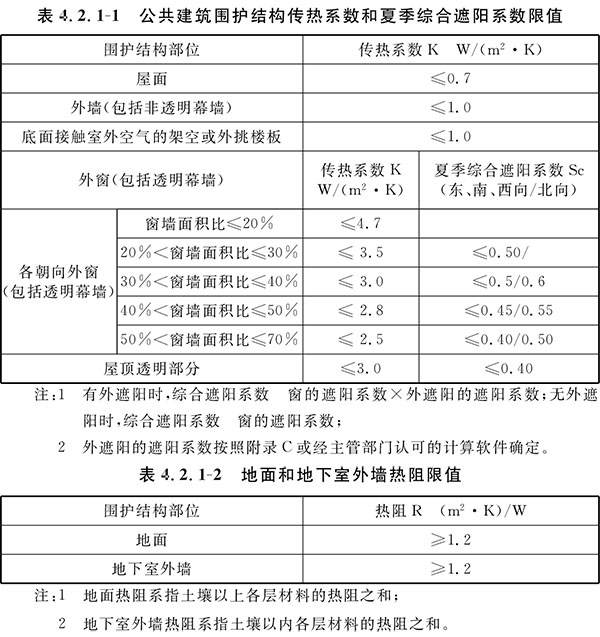 BWIN官方平台公共建筑节能（绿色建筑）设计标准 重庆市工程建设标准(DBJ50-052-2013)(图4)