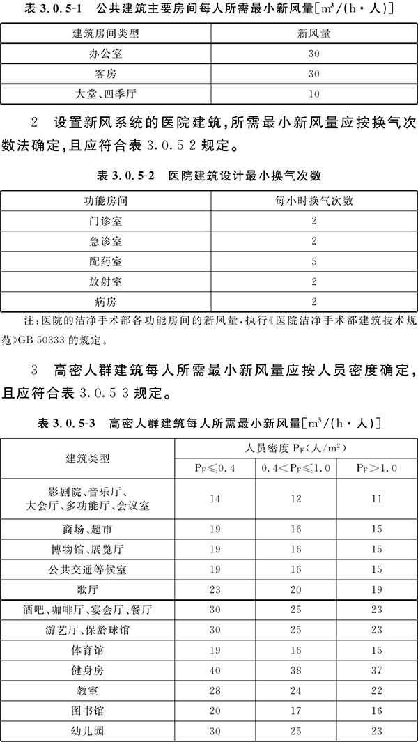 BWIN官方平台公共建筑节能（绿色建筑）设计标准 重庆市工程建设标准(DBJ50-052-2013)(图3)