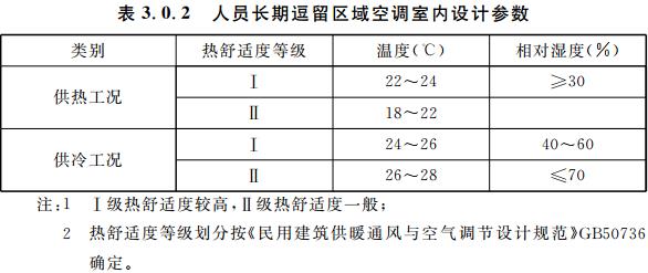 BWIN官方平台公共建筑节能（绿色建筑）设计标准 重庆市工程建设标准(DBJ50-052-2013)(图2)