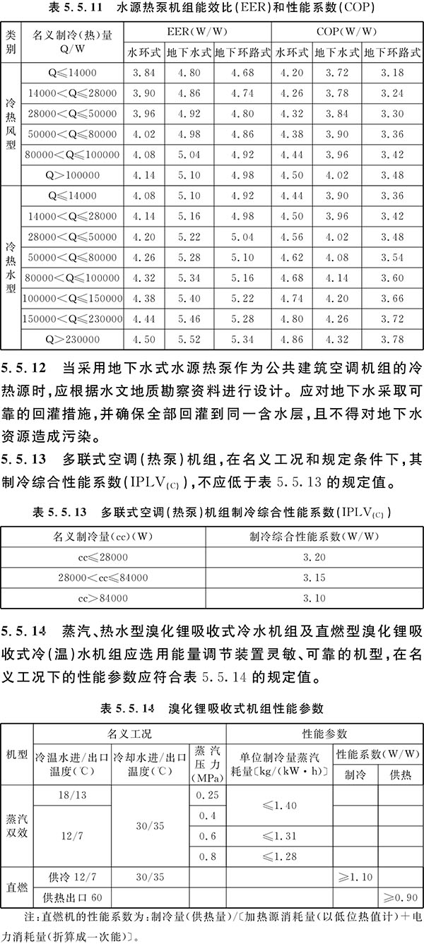 BWIN官方平台公共建筑节能（绿色建筑）设计标准 重庆市工程建设标准(DBJ50-052-2013)(图16)