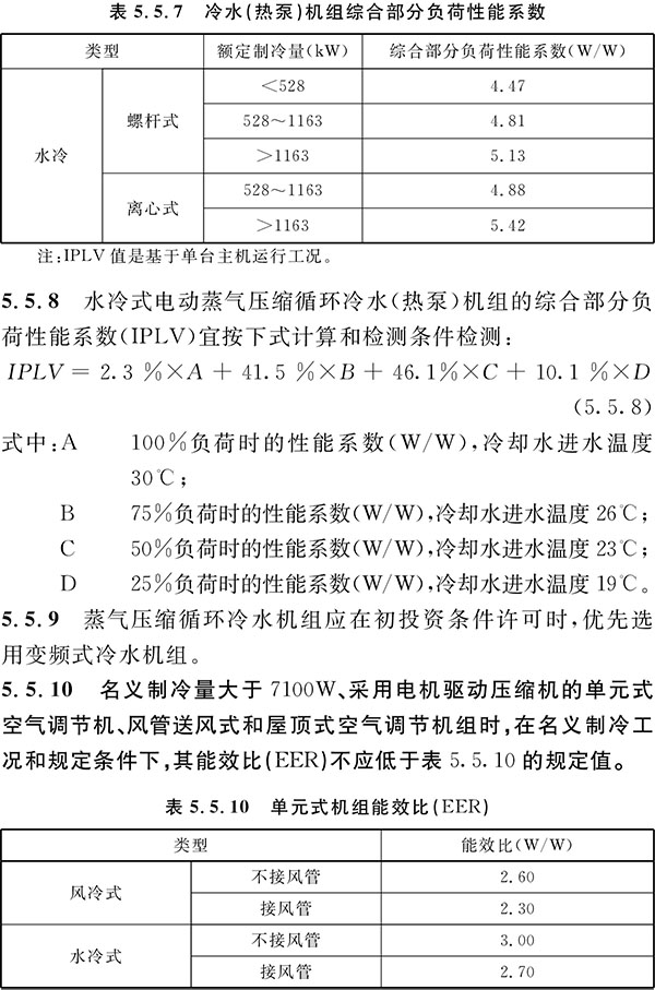 BWIN官方平台公共建筑节能（绿色建筑）设计标准 重庆市工程建设标准(DBJ50-052-2013)(图15)