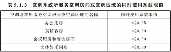BWIN官方平台公共建筑节能（绿色建筑）设计标准 重庆市工程建设标准(DBJ50-052-2013)(图6)