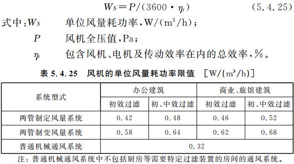 BWIN官方平台公共建筑节能（绿色建筑）设计标准 重庆市工程建设标准(DBJ50-052-2013)(图10)