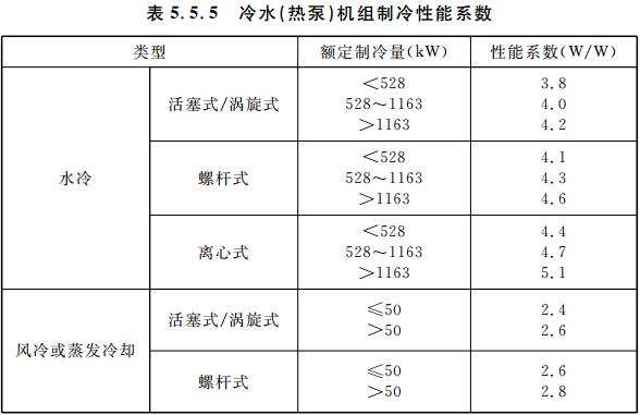 BWIN官方平台公共建筑节能（绿色建筑）设计标准 重庆市工程建设标准(DBJ50-052-2013)(图14)