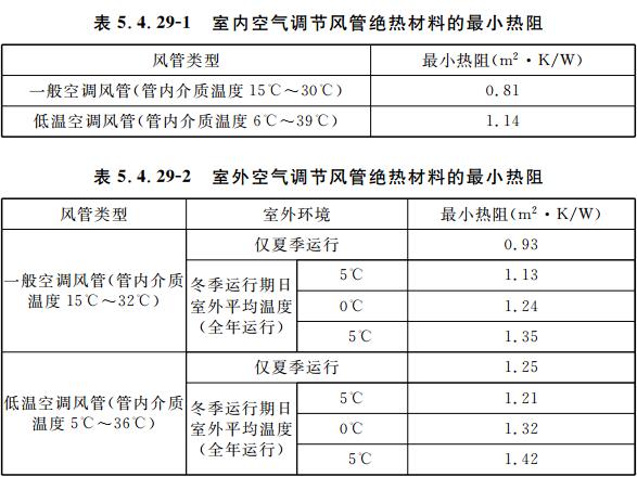 BWIN官方平台公共建筑节能（绿色建筑）设计标准 重庆市工程建设标准(DBJ50-052-2013)(图12)