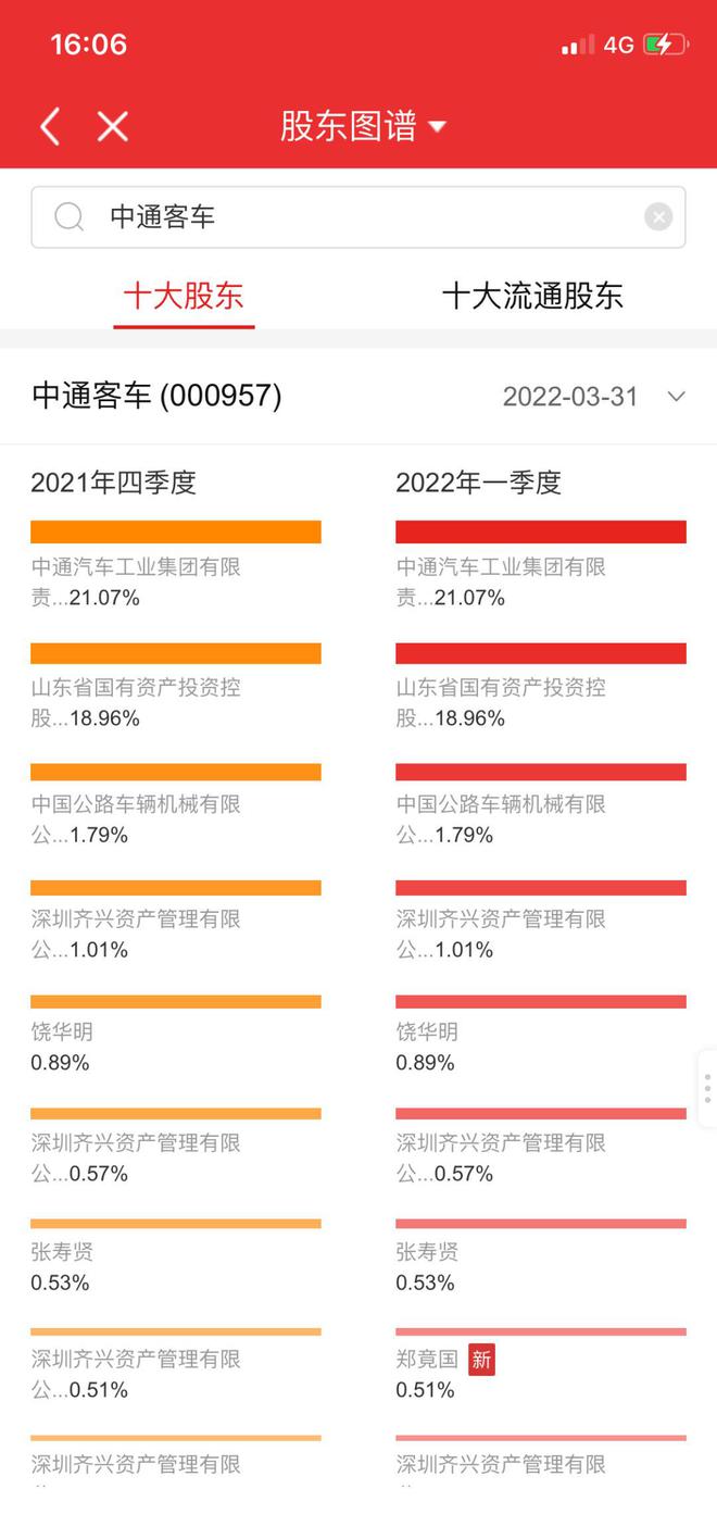 通达信APP功能介绍：在“投资图谱”里透视你的股票！(图2)