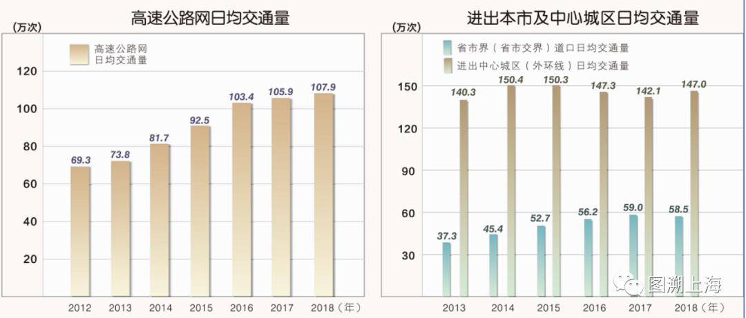 BWIN官网新版《上海道路交通指南》图集亮相新增长三角区域、黄浦江越江交通8个专题(图4)