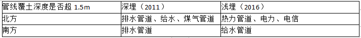 2023年一造《土建计量》真题考点总结：第二章（占比19分）(图3)