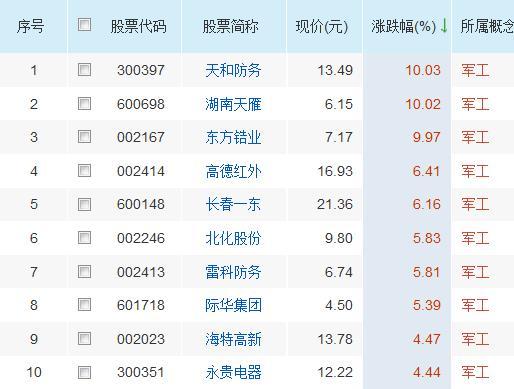 今日5大热门板块挖掘强势龙头股值得收藏！(图5)